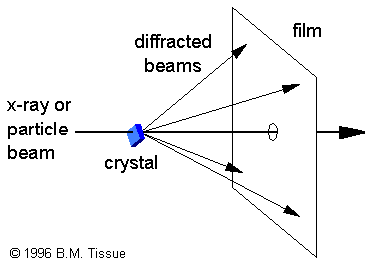 diffraction definition physics diffraction definition physics