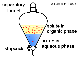 separatory funnel