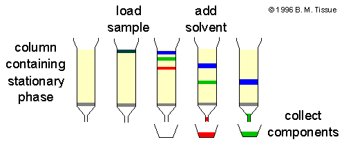 lc-schem