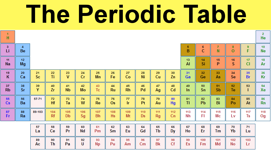 How To Draw Periodic Table On Chart Paper